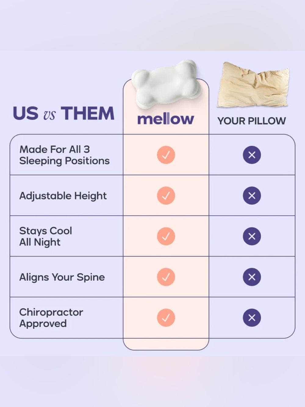 Mellow Sleep CloudAlign single pillow voted softest pillow of 2025 NIB - Picture 8 of 9